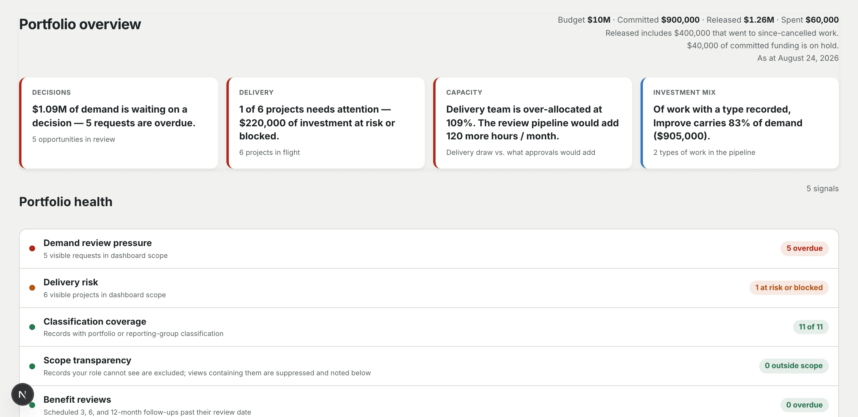 The Vision dashboard: insight cards for decisions, delivery, capacity, and investment mix, with portfolio composition.